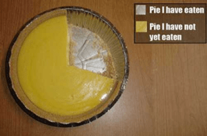 piechart
